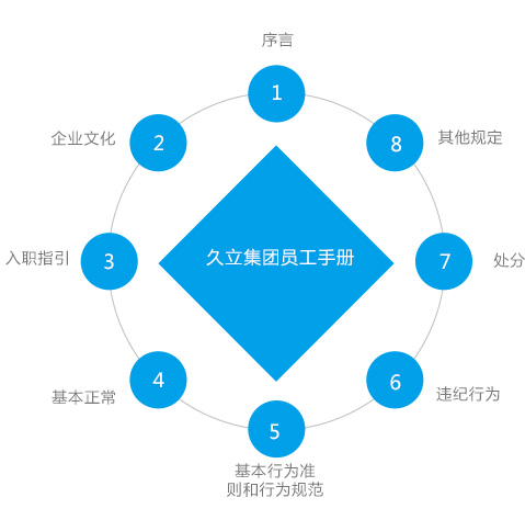 97国际-至尊品牌,源于诺言