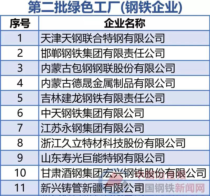 97国际-至尊品牌,源于诺言