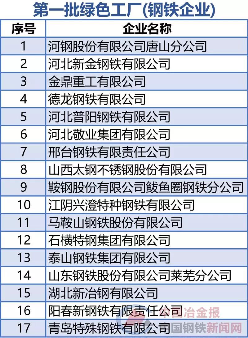 97国际-至尊品牌,源于诺言